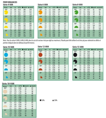 Buse - Série VAN - Secteur réglable - RAIN BIRD